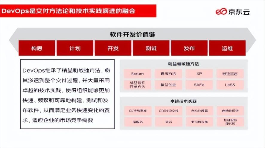 揭秘支撑京东万人规模技术人员协作的行云DevOps平台-京东云开发者社区