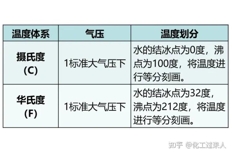 冰水混合物的温度完全是零摄氏度? - 知乎
