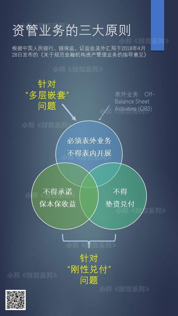 资产管理业务要填的坑 1 多层嵌套是什么鬼 知乎 资产管理业务要填的坑 1 多层嵌套是什么鬼 知乎