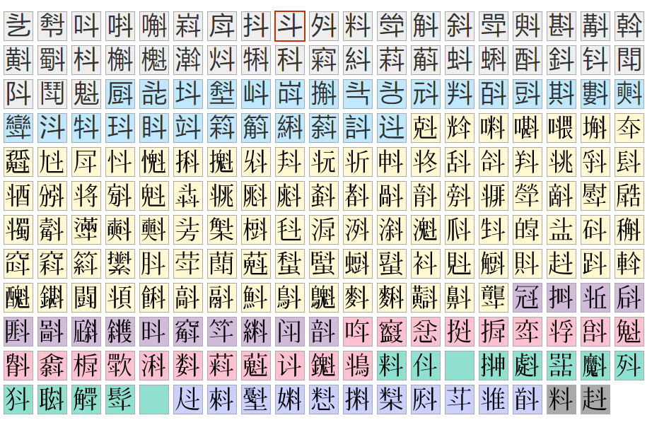 斗字可以加什么偏旁?
