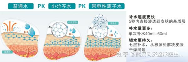 舒敏之星究竟是什么?它可以解决哪些皮肤问题? - 知乎