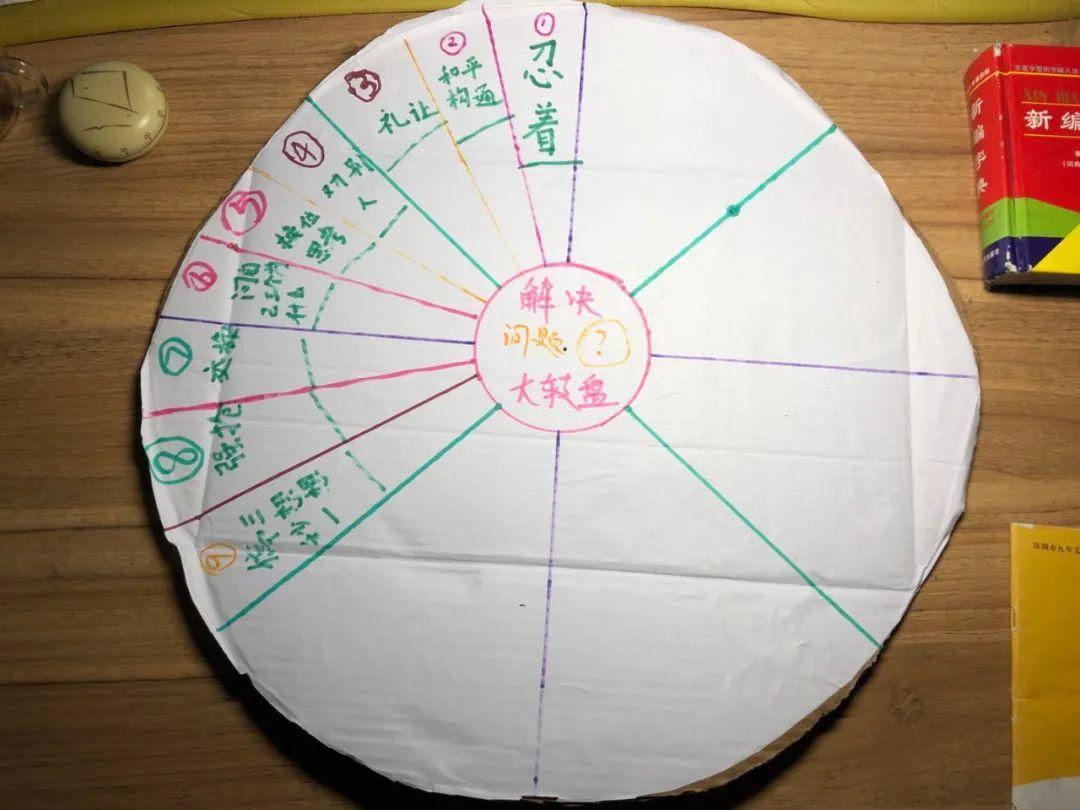 寻找解决问题的方法