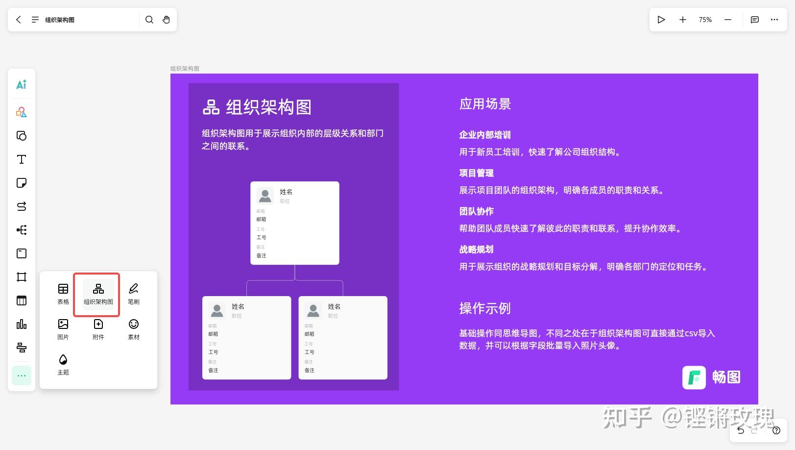 一文搞懂组织架构图:是什么、怎么画、用什么画? - 知乎