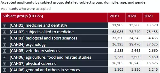 ucas發佈2021英國大學本科錄取數據中國學生申請人數超過3萬商科yyds