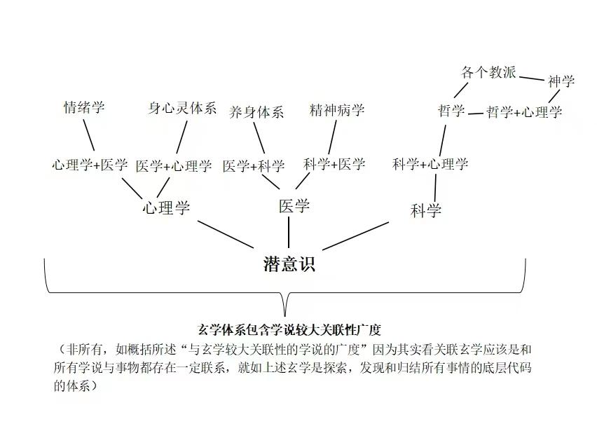 在什么时候运用玄学领域会比较准呢?如何准确地运用玄学工具去做更好地测算呢? - 知乎