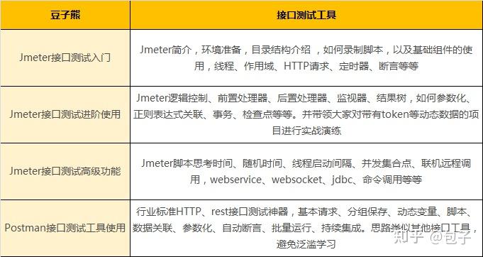 薪資12k在銀行外包做軟件測試是一種什麼體驗