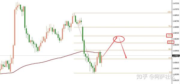 反转形态外汇交易如何从k线判断进场点出场点关键位置