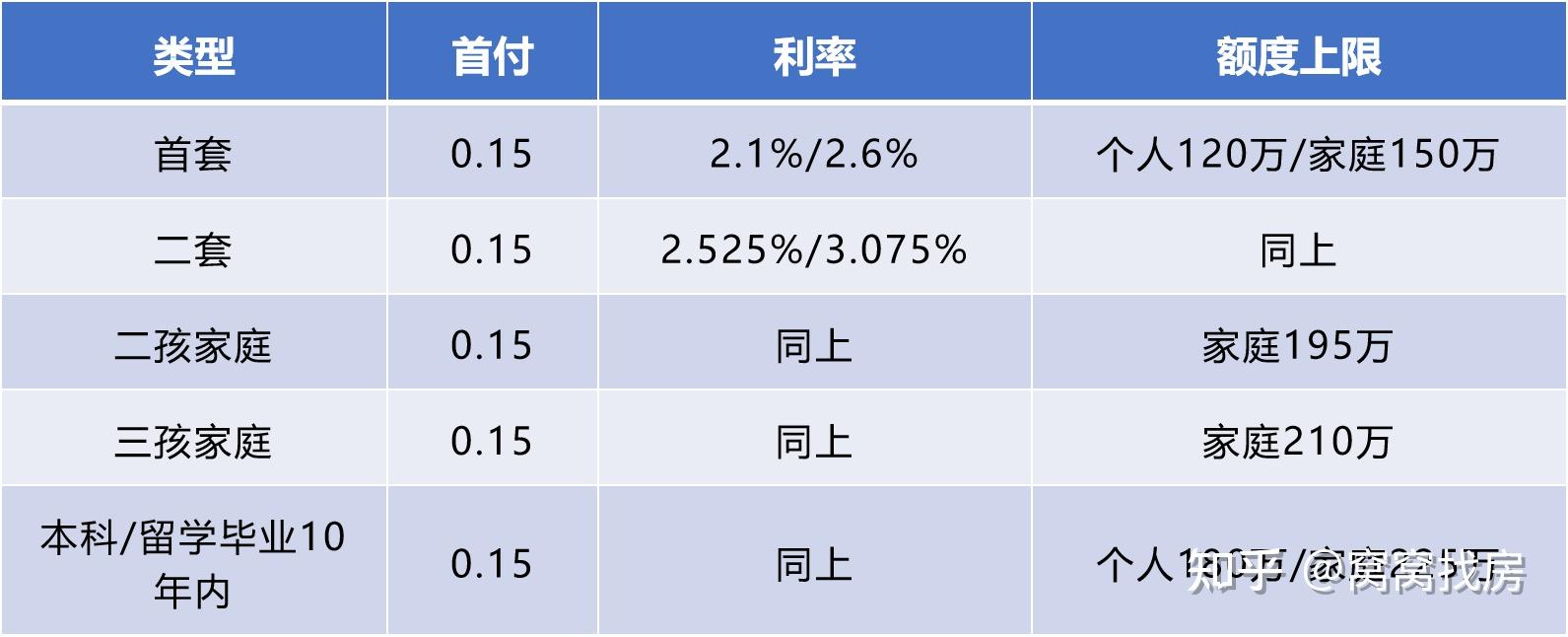 收藏级!2026苏州最新限购、贷款、落户、补贴一张图看懂 - 知乎