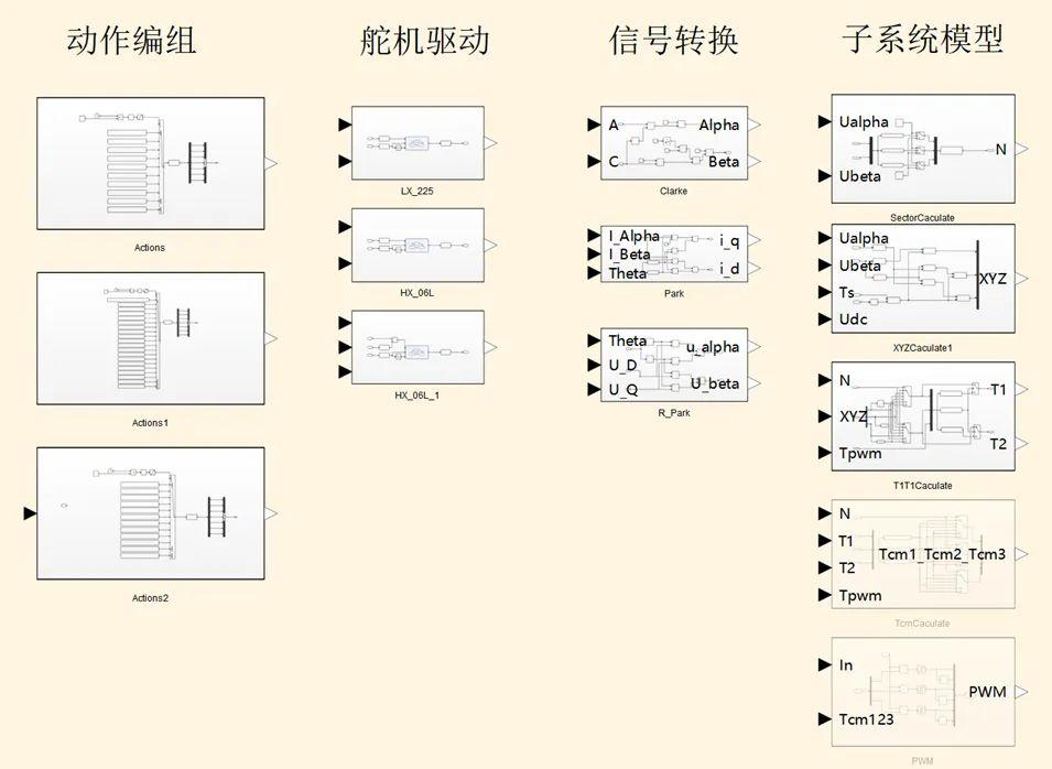 MWORKS 2025a 直播回顾 | 第四期：Sysblock框图环境完全体推出 - 知乎