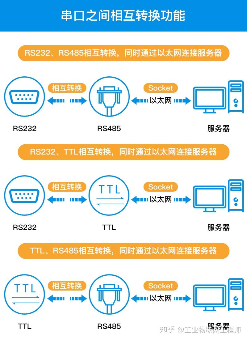 多ip服务器_配置云服务器实现多网卡多IP访问  第1张