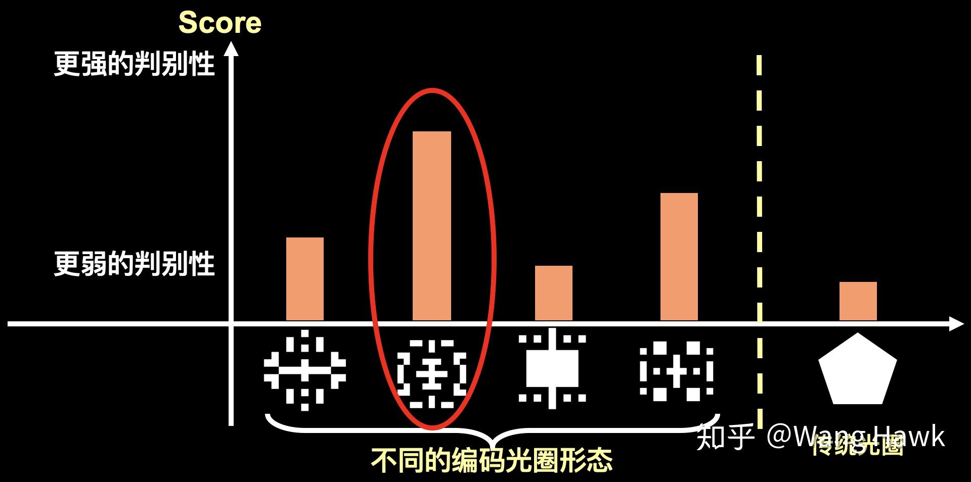 37. 如何从失焦的图像中恢复景深并将图像变清晰? - 知乎