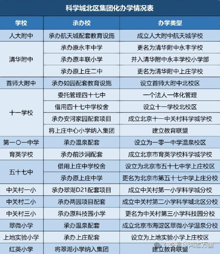 海淀升学海淀对口直升校小升初及初升高简单介绍20243