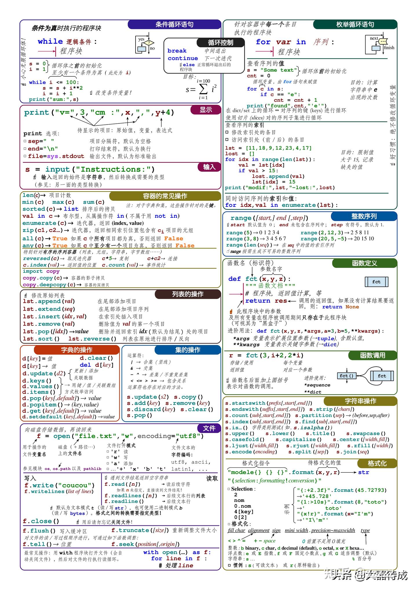 有了这份小抄,再也不怕不记得Python的语法了 - 知乎
