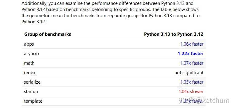 没有GIL的python3.13t提升有多大？ - 知乎