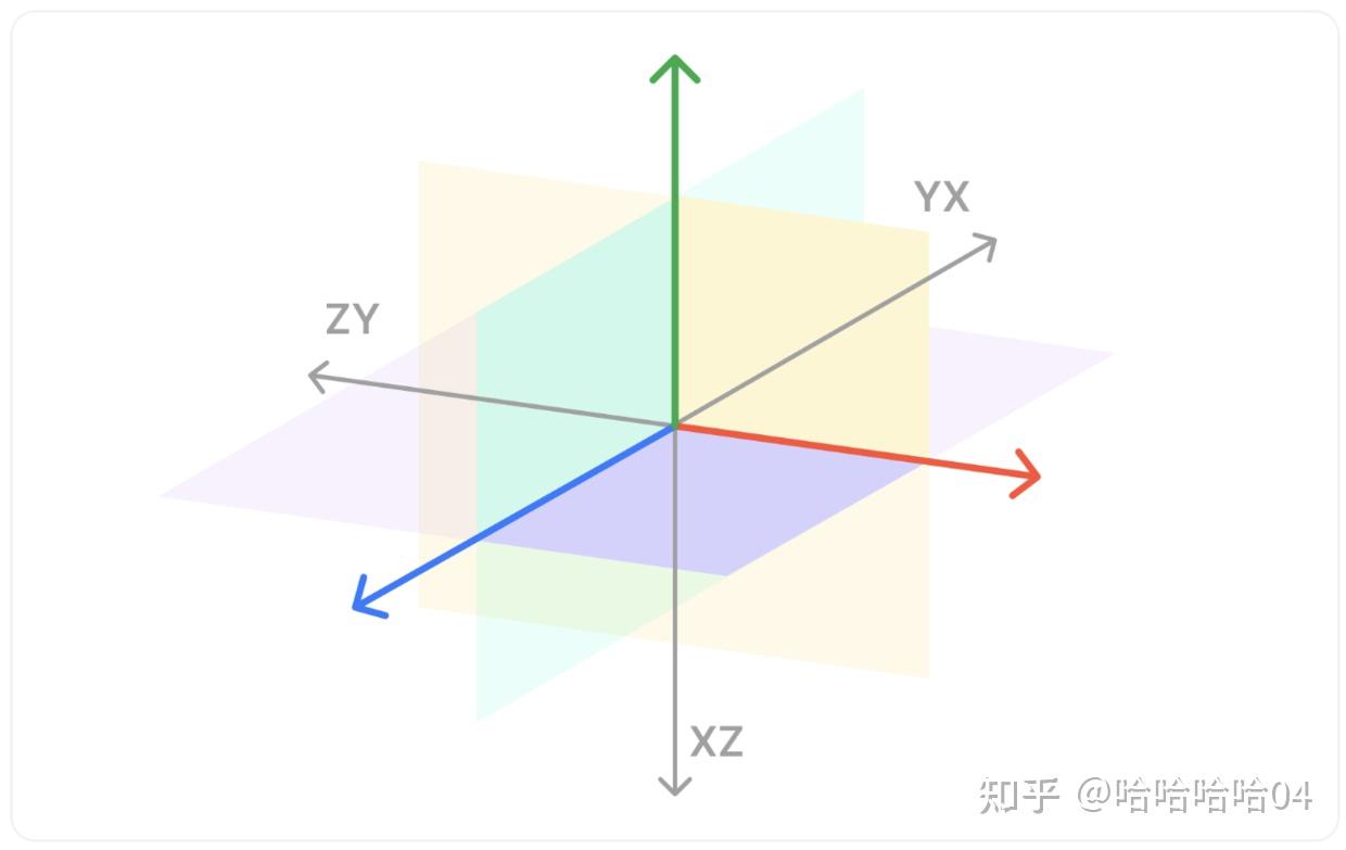 3D坐标系 - 知乎