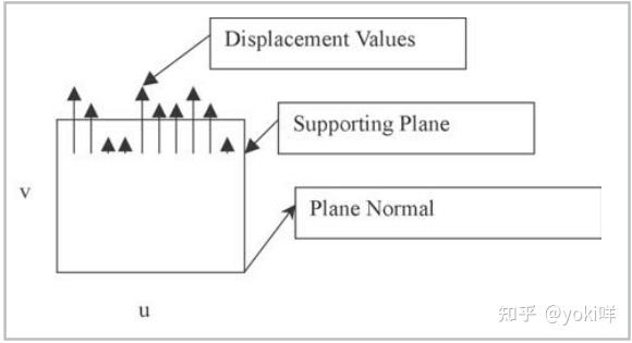 Vertex Compression 顶点压缩 - 知乎