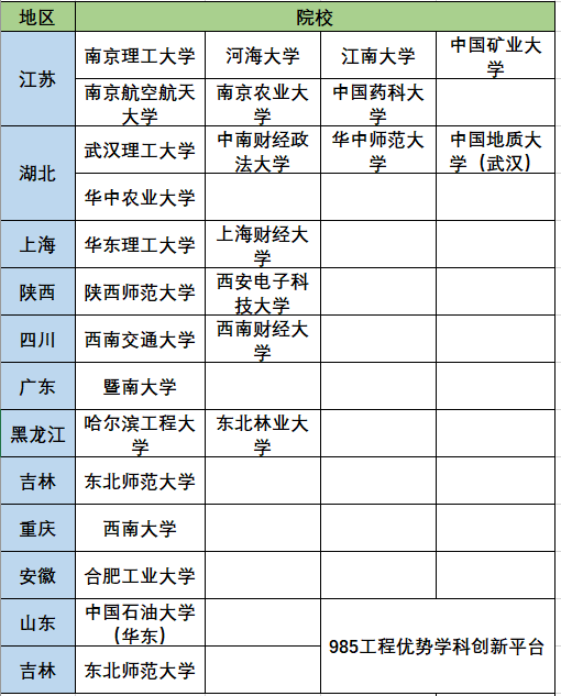 考研34所c9985211小985z14双一流都是什么意思呀