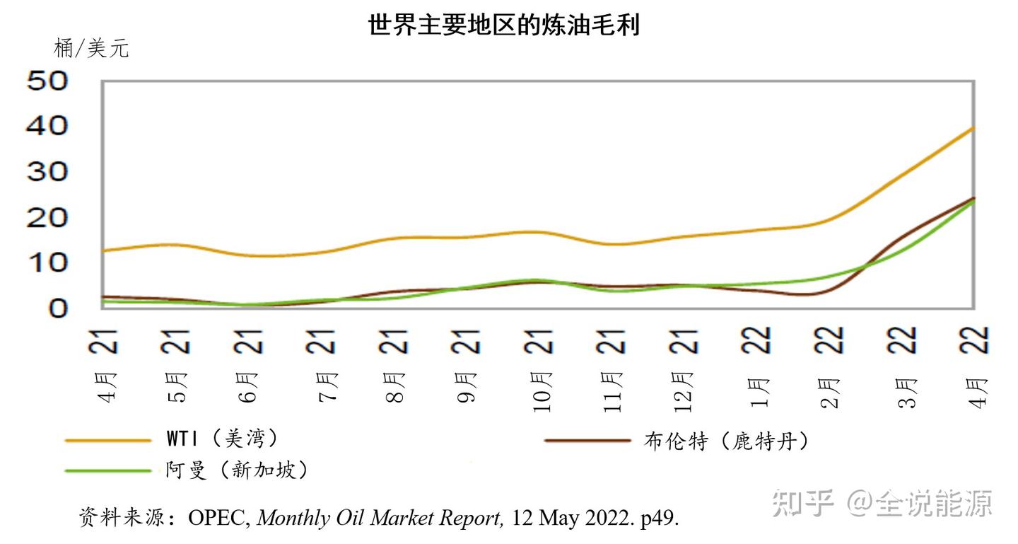 美國 原油 消耗 量 (99) 사진