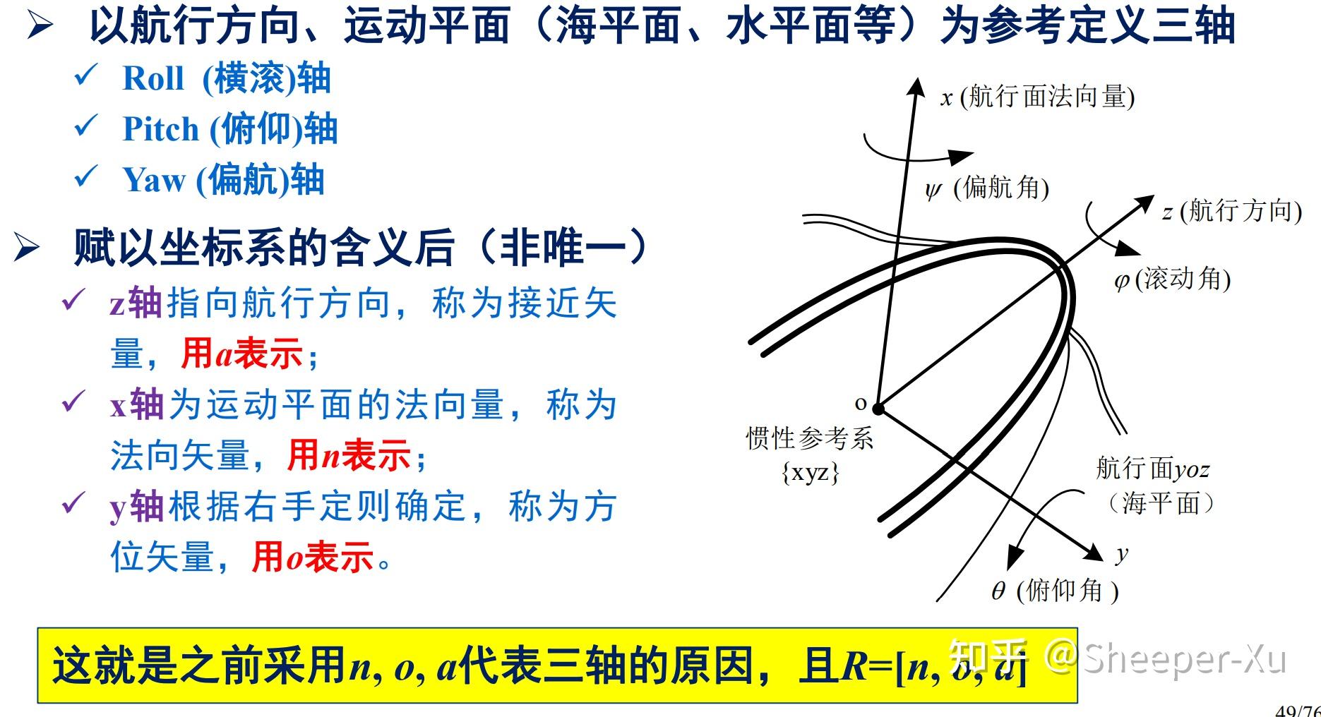 概览+刚体位姿描述与空间变换 - 知乎