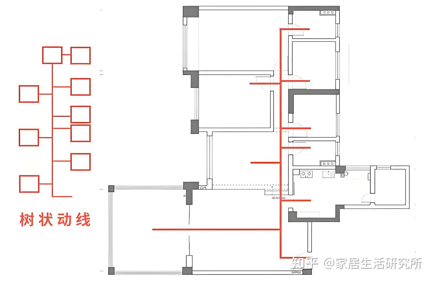 动线设计:打造高效舒适的家居空间 - 知乎