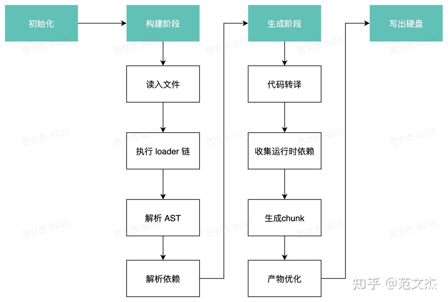 Webpack 性能系列一: 使用 Cache 提升构建性能 - 知乎