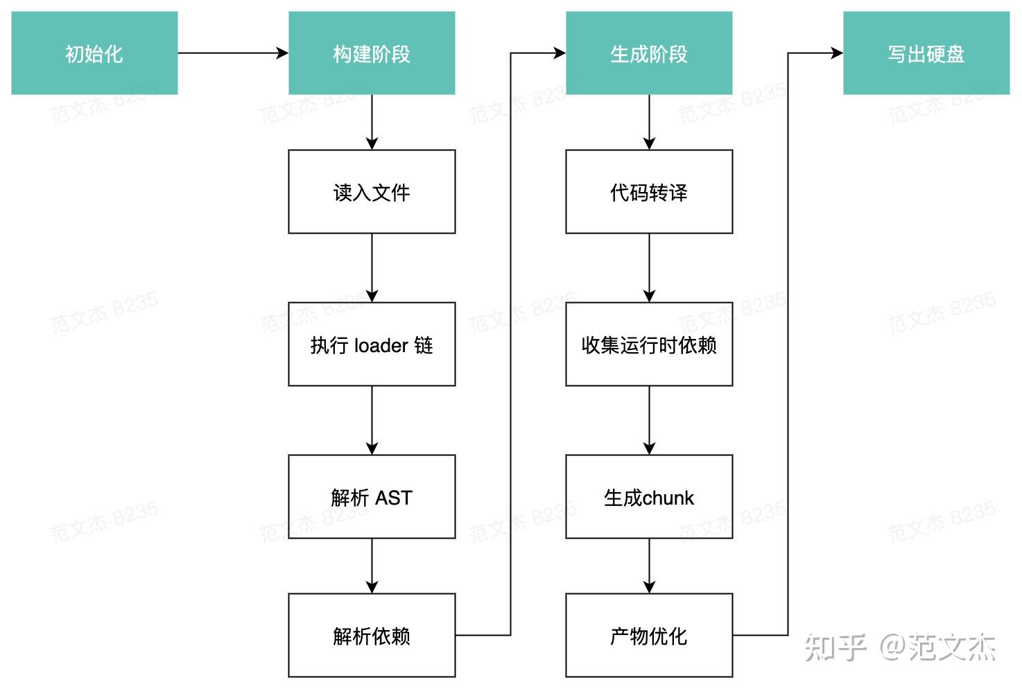Webpack 性能系列一: 使用 Cache 提升构建性能 - 知乎