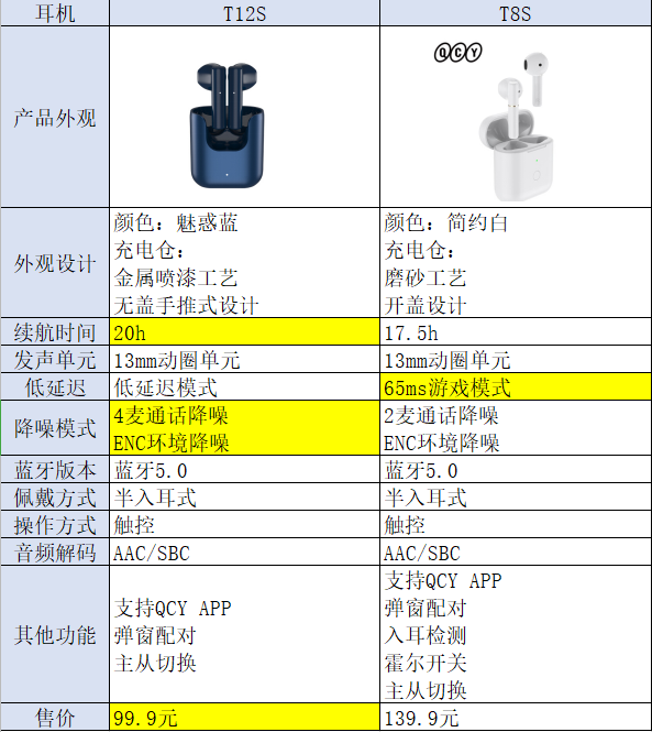 qcyq13蓝牙耳机说明书图片