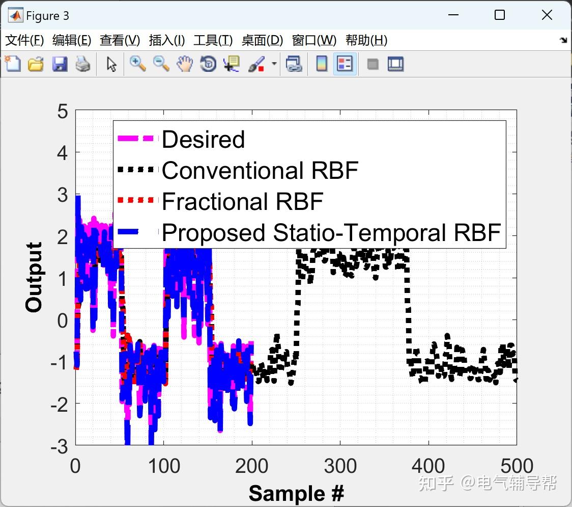 RBF NN RBF RBF RBF Matlab rbf-nn-rbf-rbf-rbf-matlab