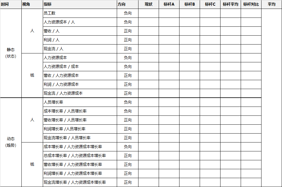 很多企业都在做人效分析,那么人效评估分析有什么作用和价值? - 知乎