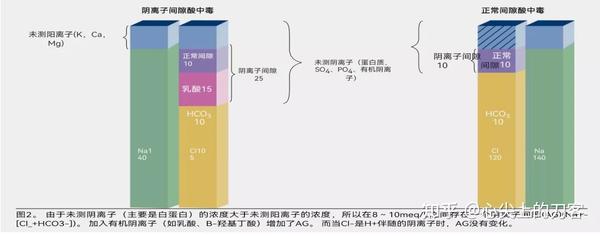 重症病人的酸碱紊乱 - 知乎