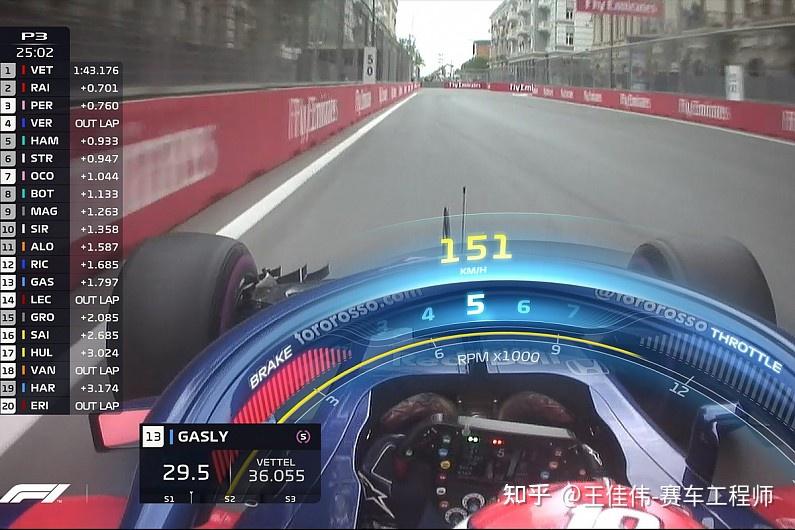 F1的数据遥测系统（Telemetry） Part1 - 知乎