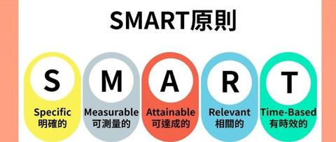 SMART目标设定原则是什么? - 知乎