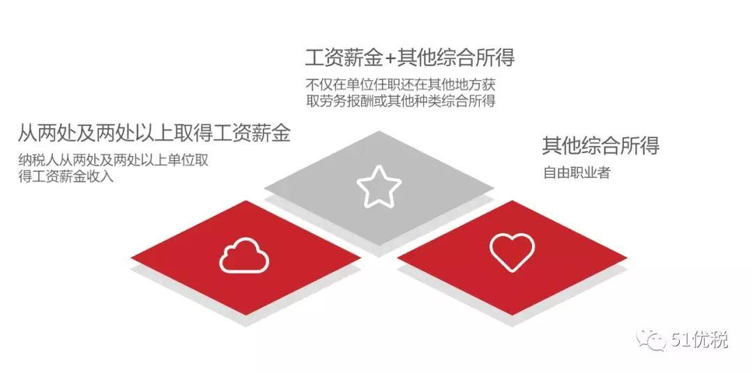 自由职业者需要交个税吗？应该按什么标准缴纳？