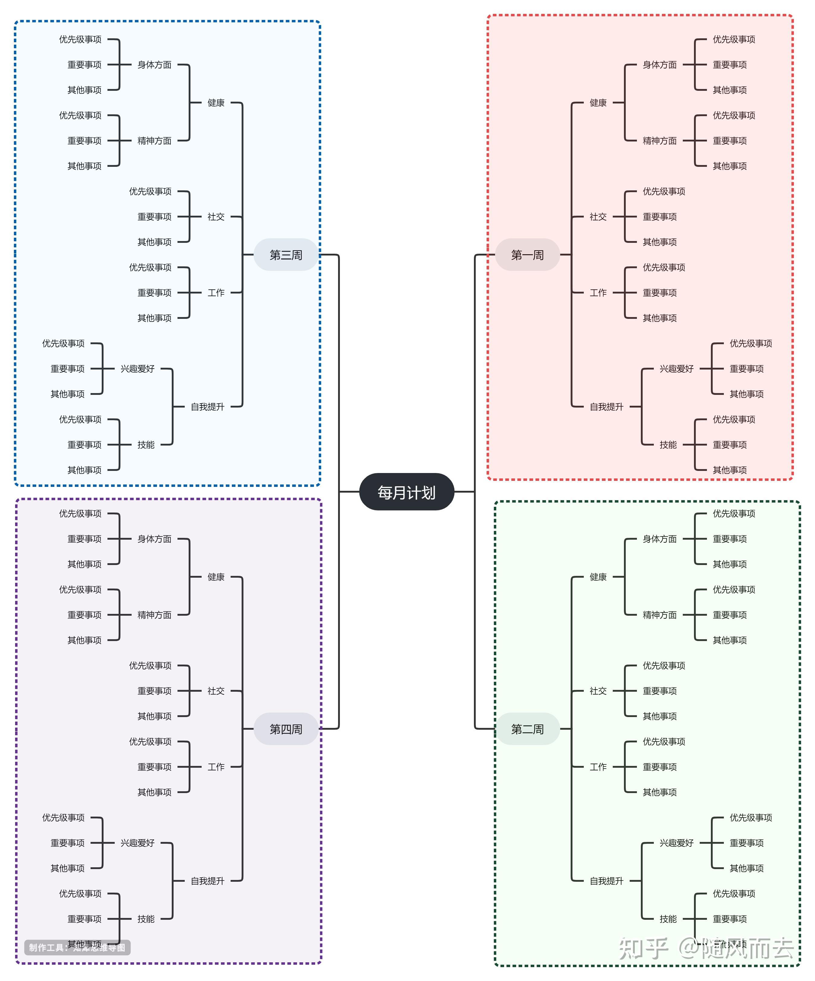 思维导图模板大全【创意又漂亮】