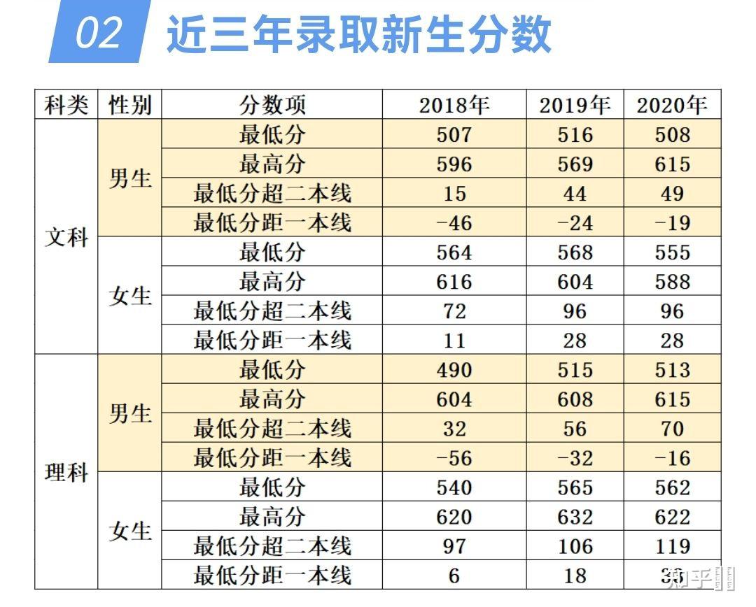 泸州警校 录取分数线图片