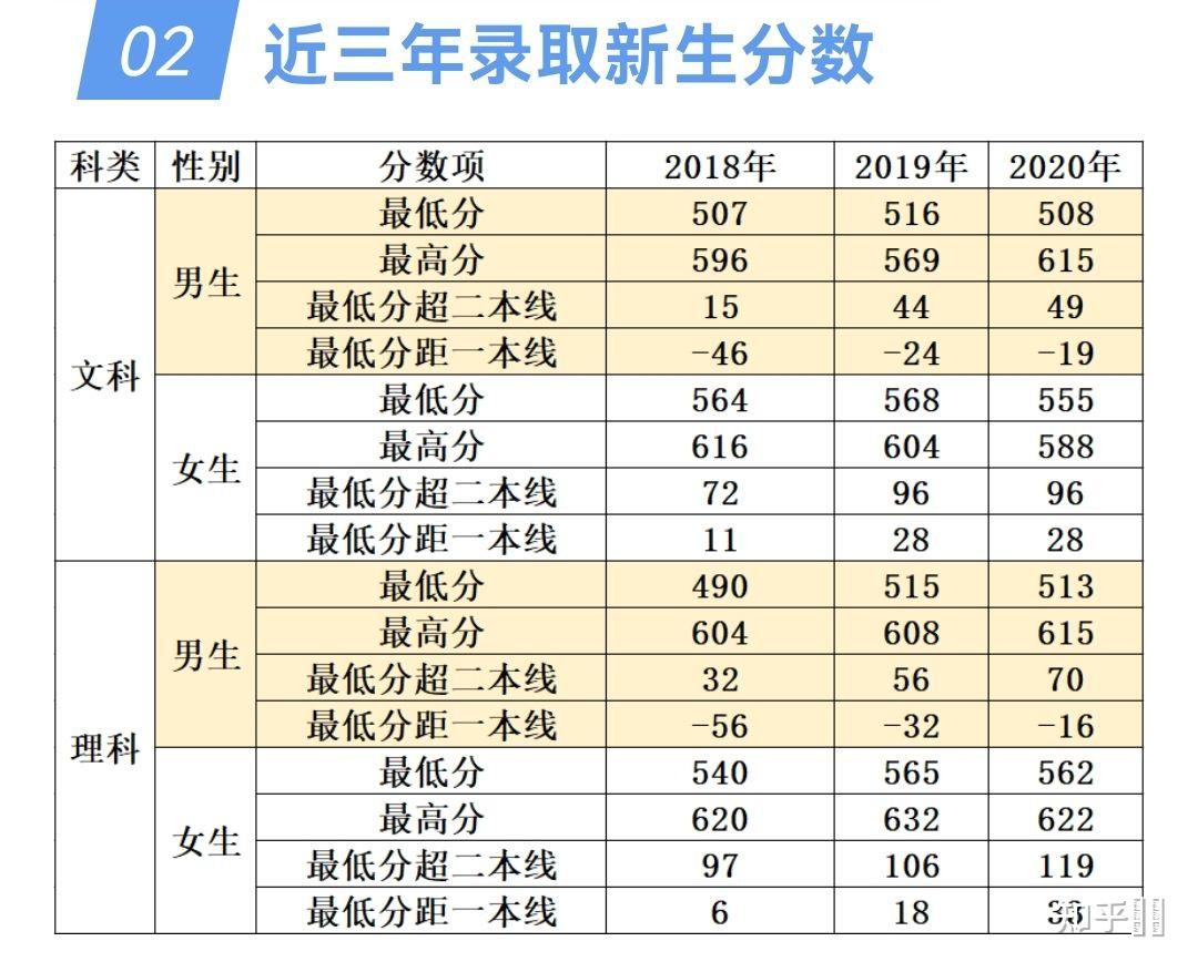 泸州警校录取分数线543分能上泸州警校吗