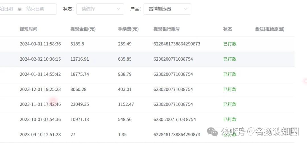 网上最挣钱的生意是什么(2020在网上什么最挣钱)