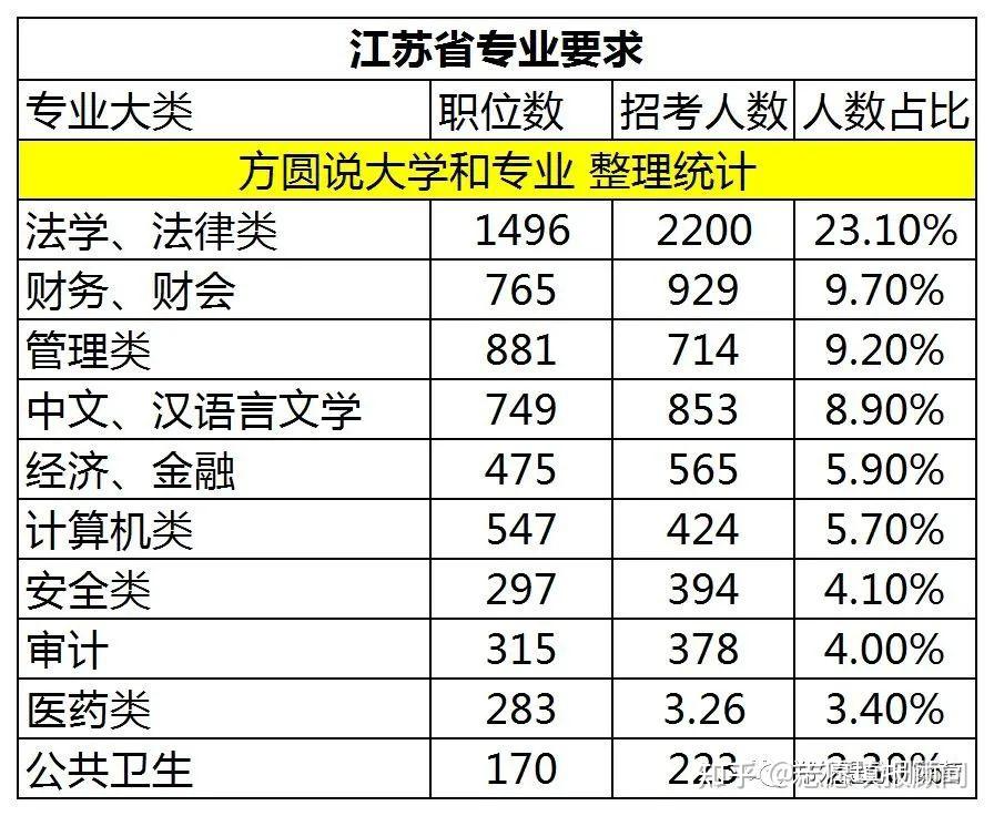 清華浙大復旦畢業進體制超過50你還能無動於衷