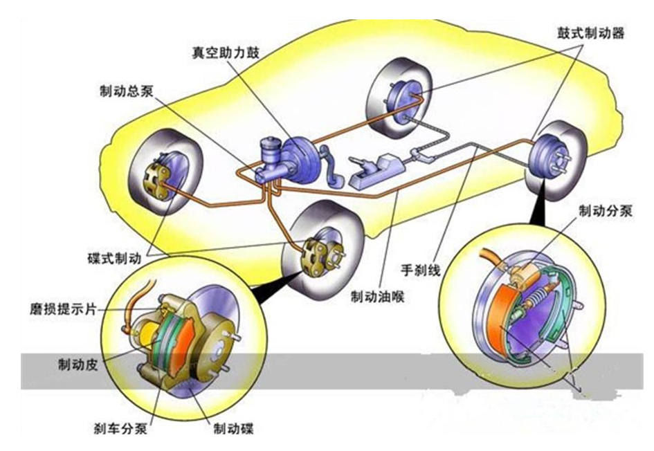 汽车刹车片工作原理图图片