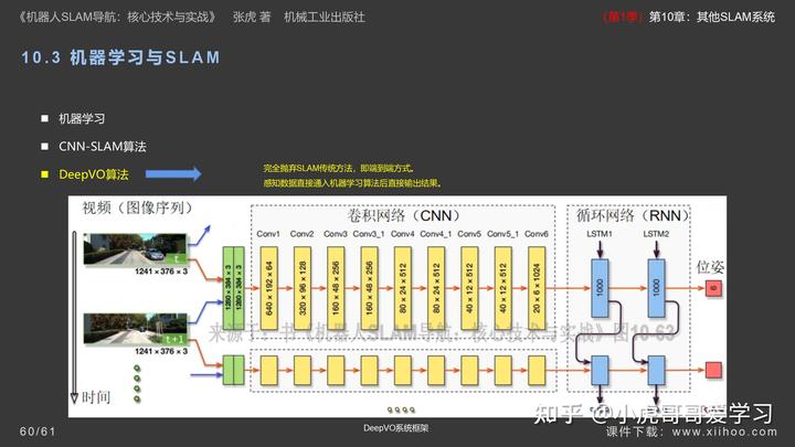 《机器人SLAM导航核心技术与实战》第1季：第10章_其他SLAM系统