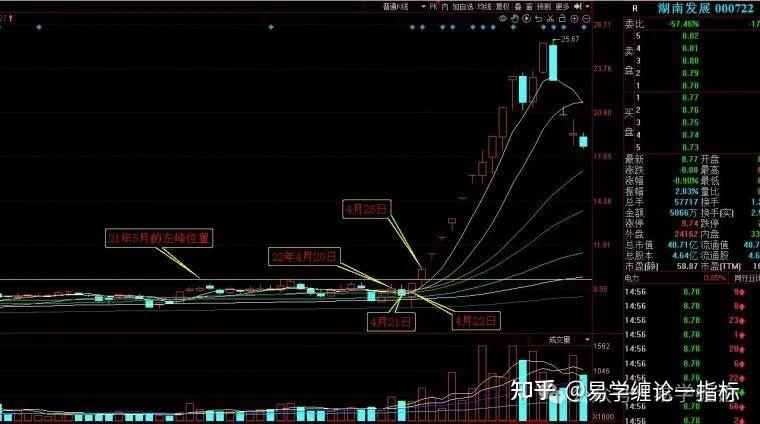 对股票迷茫了怎么办