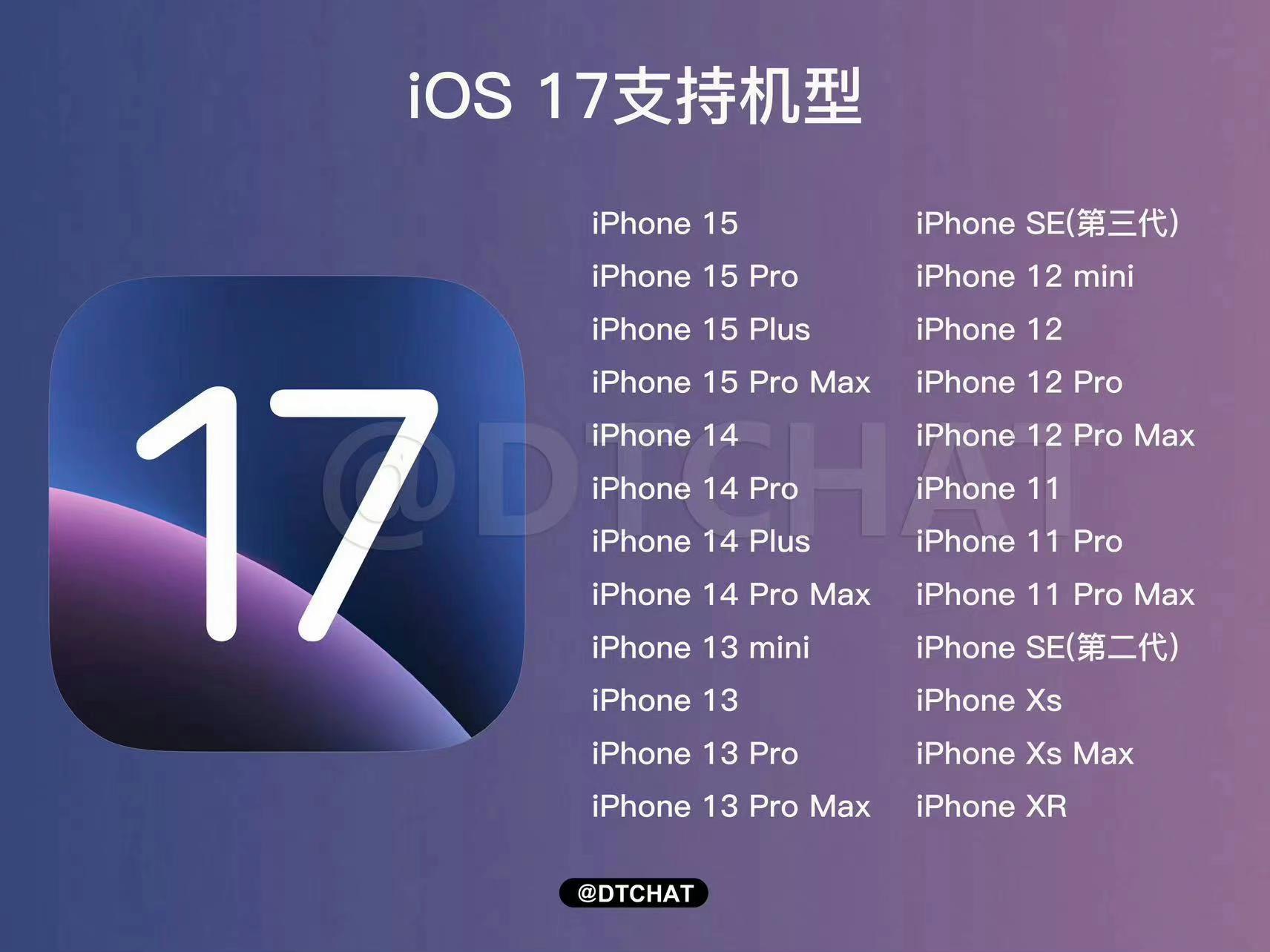 Applewwdc23 
