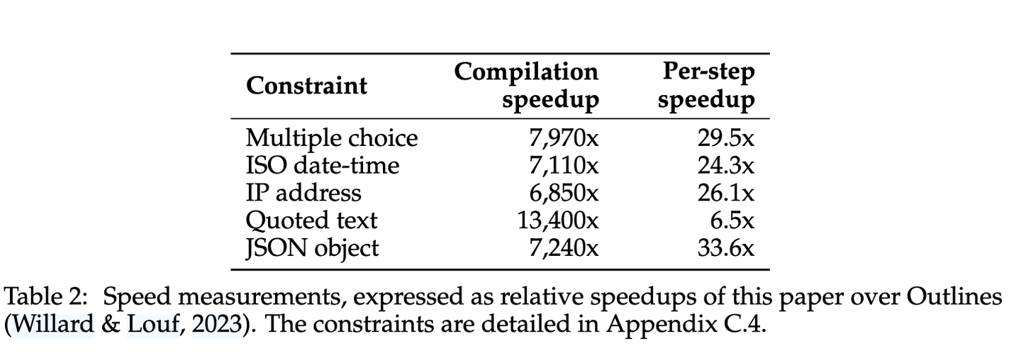 【论文笔记】Automata-based constraints for language model decoding - 知乎