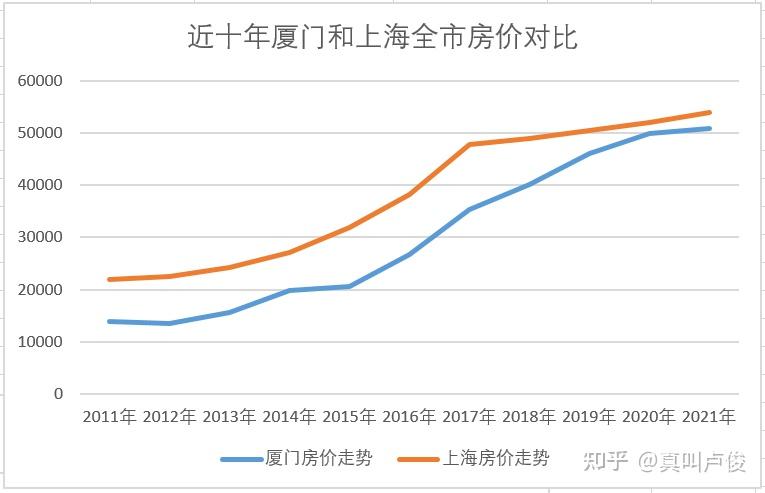 厦门的房价可以说很神奇了 - 知乎