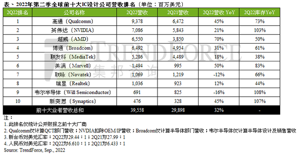 2022 IC   V2 1a29e1ecea43c311aa2f4747b218fc10 B 