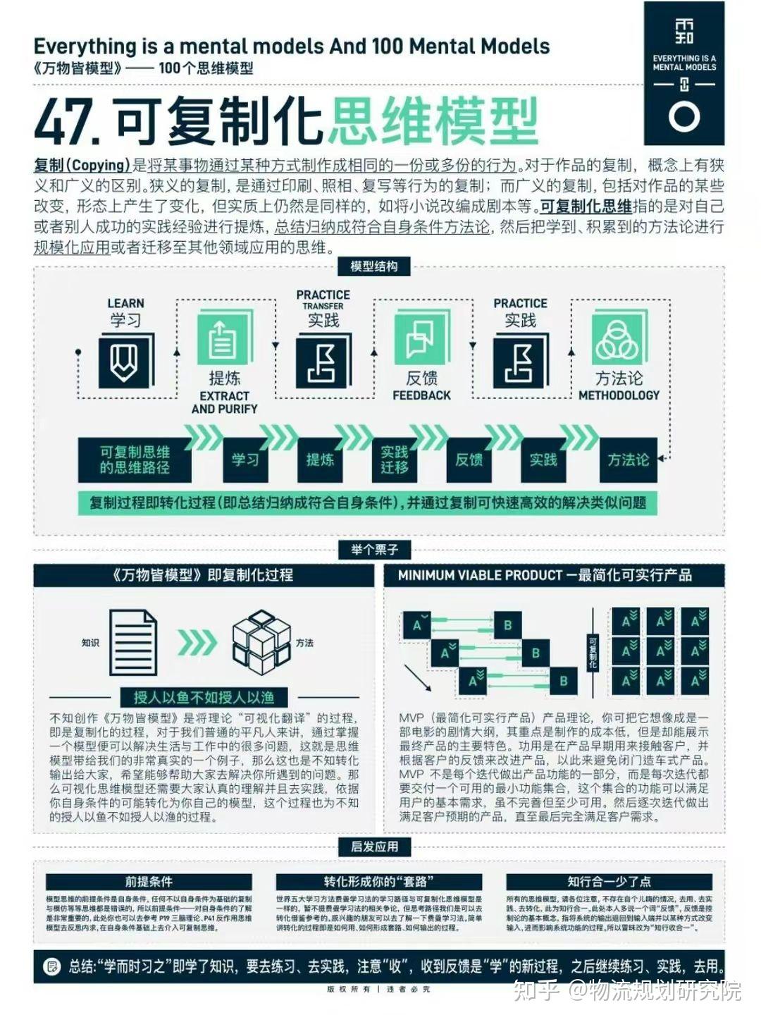 一文带你了解,100个思维模型(全)一切都有规律,万物皆有模型! - 知乎