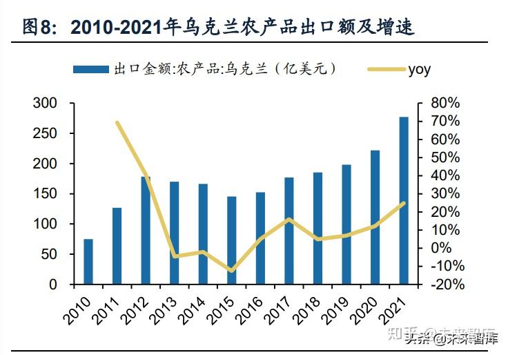 乌克兰农业概况图片