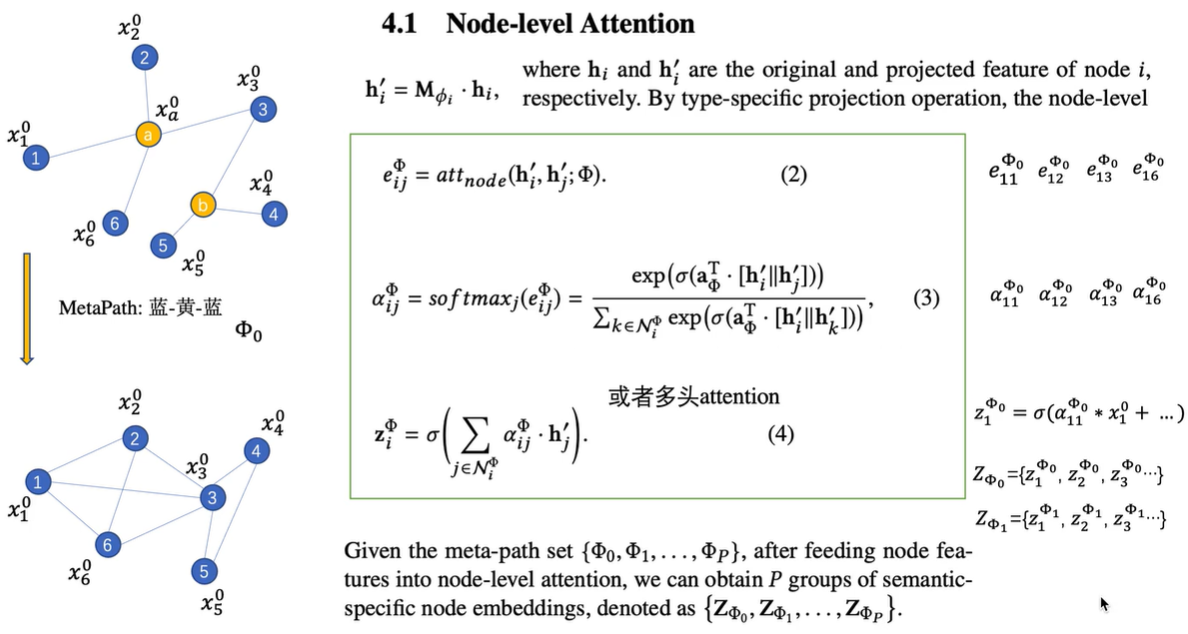 Heterogeneous Graph Attention Network(HAN)异质图注意力网络 - 知乎