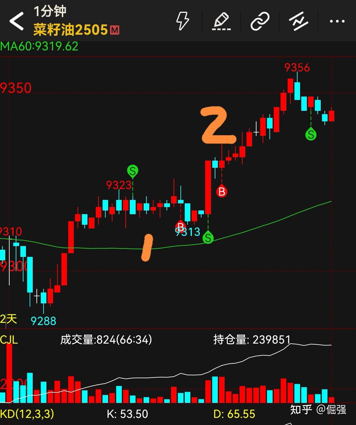 09-05交易日记0402 - 知乎