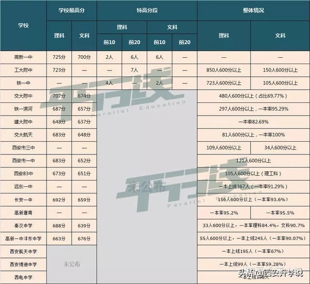 2020西工大附中高中招生咨询安排公布